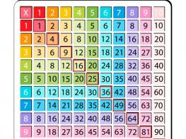 Multiplication Table