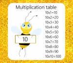 Multiplication 10x