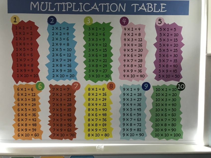 Educational Blinds for Primary Schools - English, Mathematics, Geography Blinds -