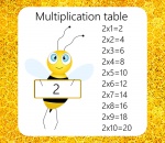 Multiplication 2x