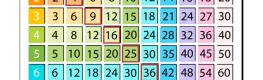 Multiplication Table