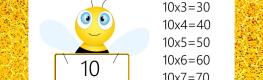 Multiplication 10x