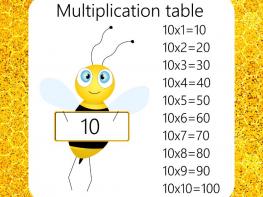 Multiplication 10x