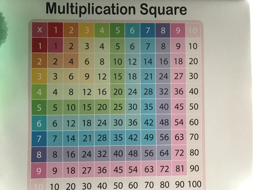 Educational Blinds for Primary Schools - English, Mathematics, Geography Blinds -